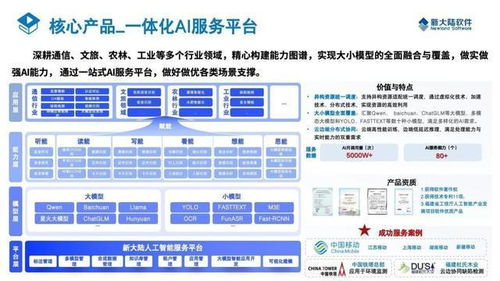 新大陸軟件成為福建省首家通過人工智能企業(yè)能力一級評估認證的信息技術(shù)咨詢服務(wù)企業(yè)