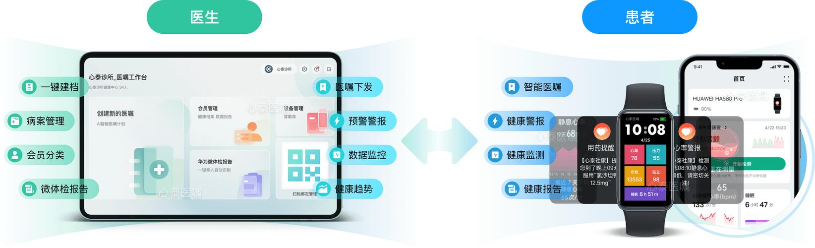 跨界融合 打造大健康領域的科技服務新生態